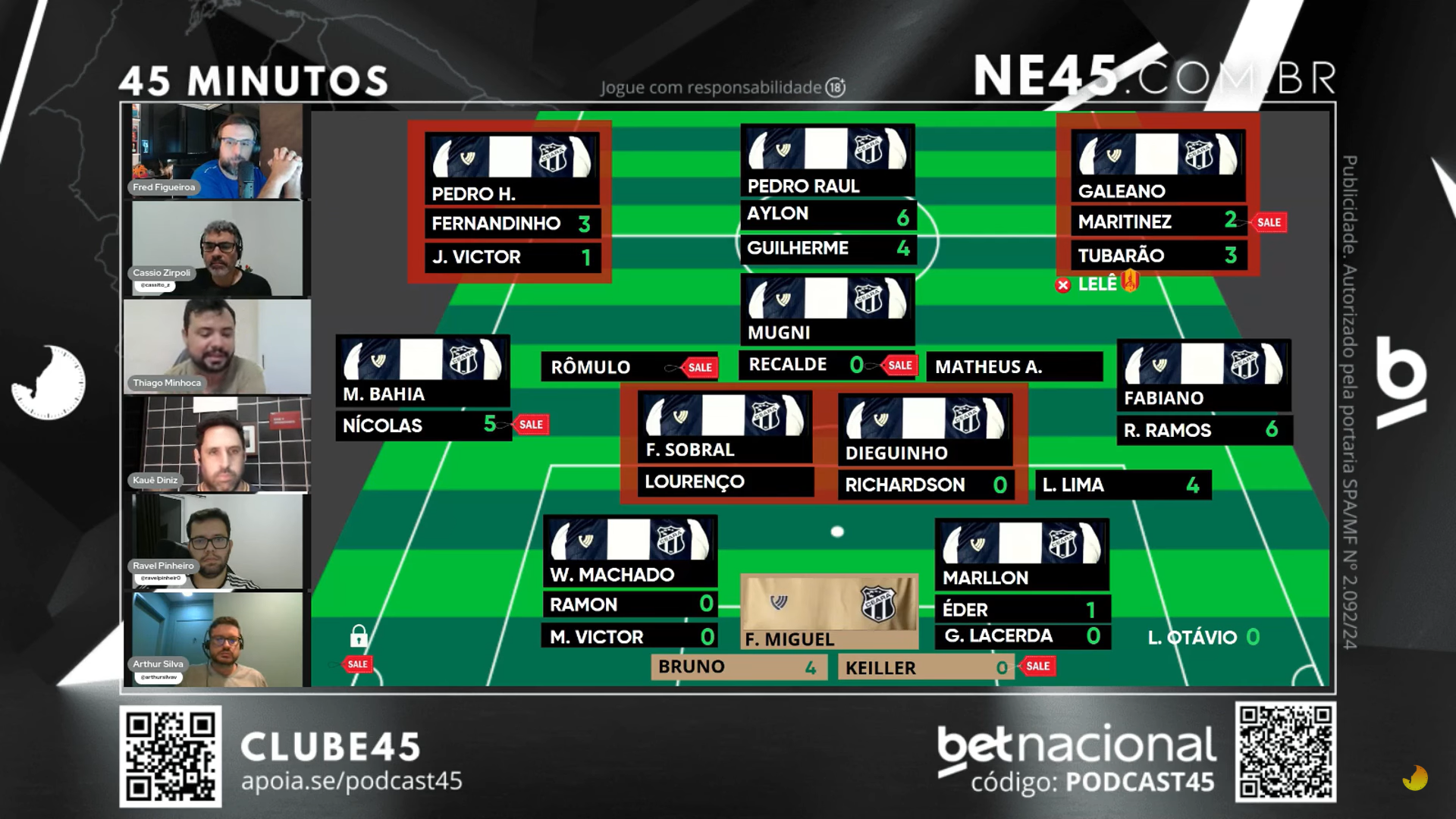 Quem sai, quem fica e o que ainda falta? Podcast45 analisa elenco do Ceará
