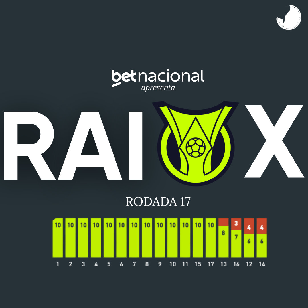 RAIO X DA SÉRIE A – 17ª RODADA