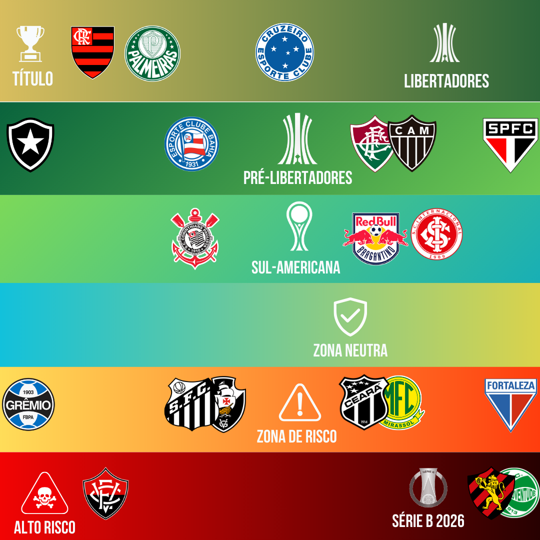 ATUALIZAÇÃO DA TIER LIST DA SÉRIE A – 45 MINUTOS
