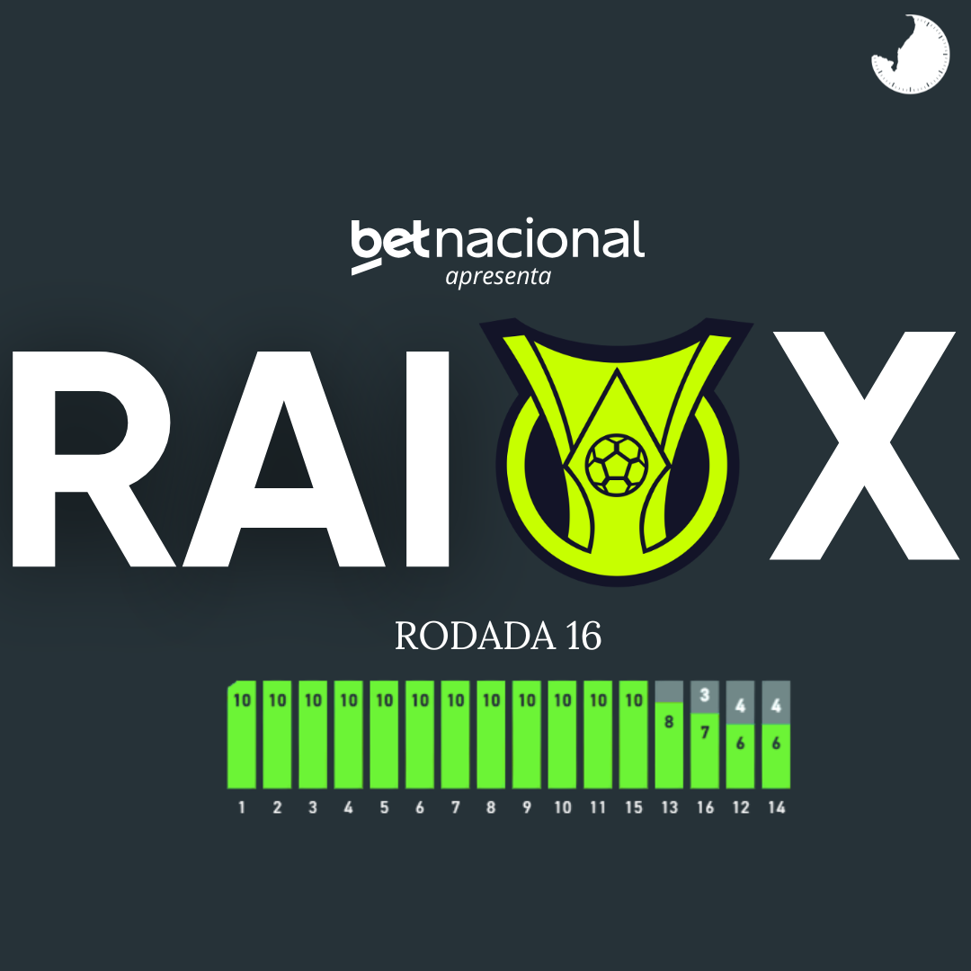 RAIO X DA SÉRIE A – 16ª RODADA – 45 MINUTOS