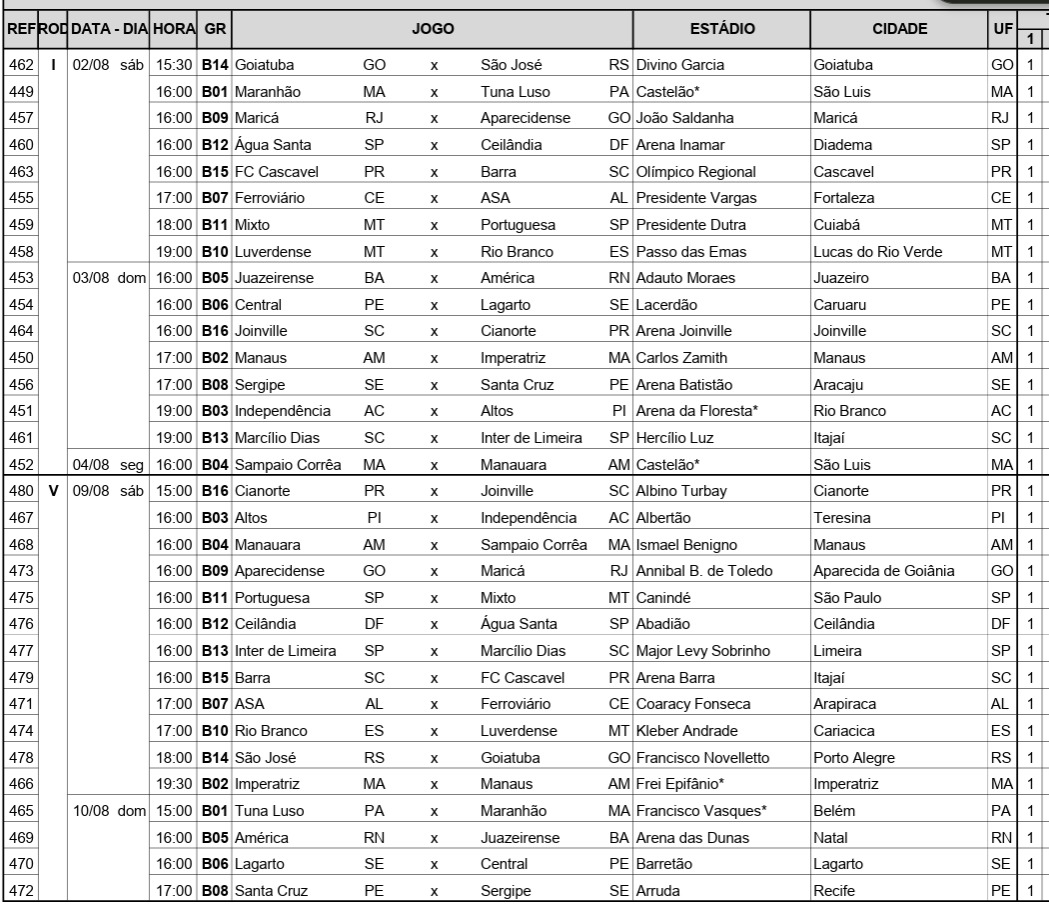 CBF divulga tabela detalhada da 2ª fase da Série D; veja os duelos dos nordestinos 2 Tabela jogos da segunda fase da Série D 2025