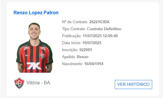 Vitória: Renzo López é registrado no BID e pode jogar contra o Internacional 1 Renzo López no BID - Foto: Reprodução/CBF
