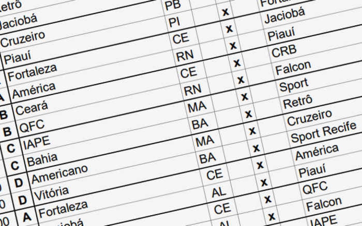 CBF define os 16 clubes da Copa do Nordeste Sub 20, que volta após 4 anos; veja tabela