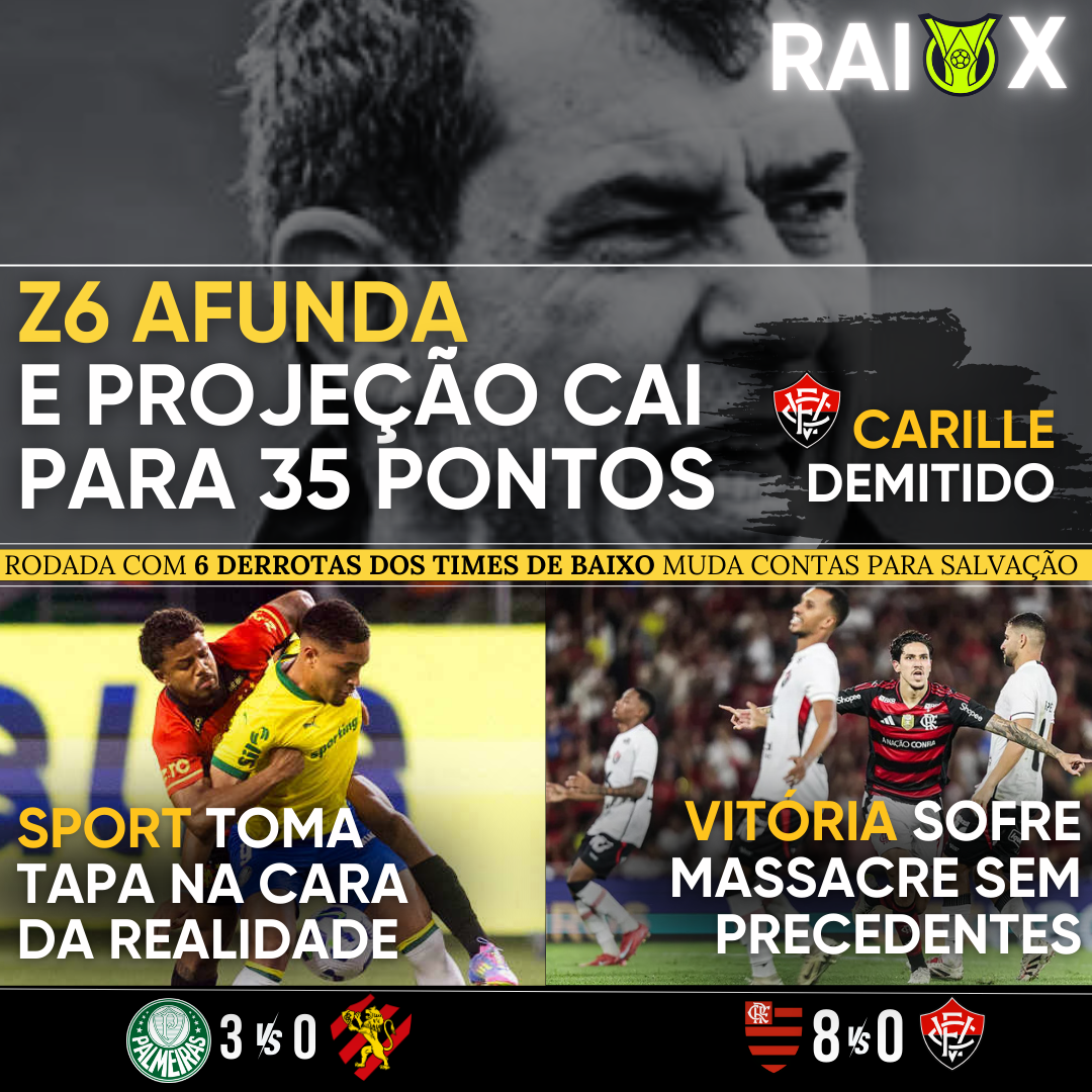 PÓS-JOGO – VITÓRIA SOFRE MASSACRE E HUMILHAÇÃO NO MARACANÃ – 45 MINUTOS