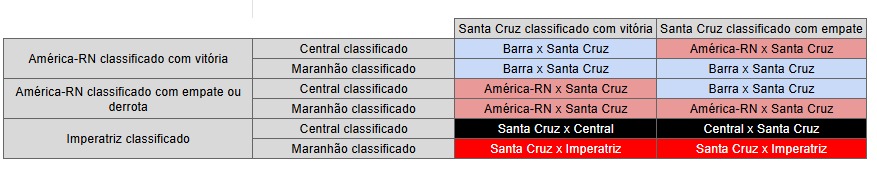 Quem o Santa Cruz enfrentará nas quartas de final da Série D após eliminar o Altos? Veja 2 Santa Cruz pode enfrentar quem na Série D?