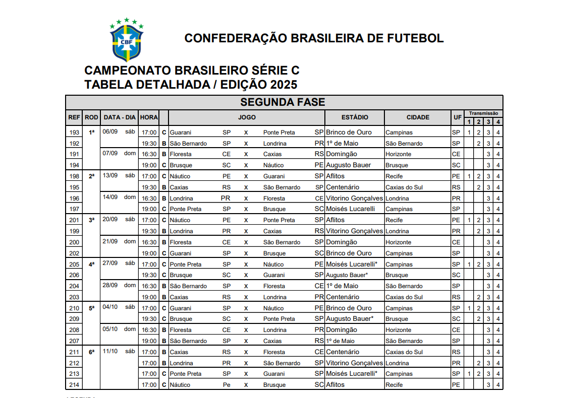 Série C: CBF divulga tabela detalhada do quadrangular final 1 Série C tabela quadrangular final