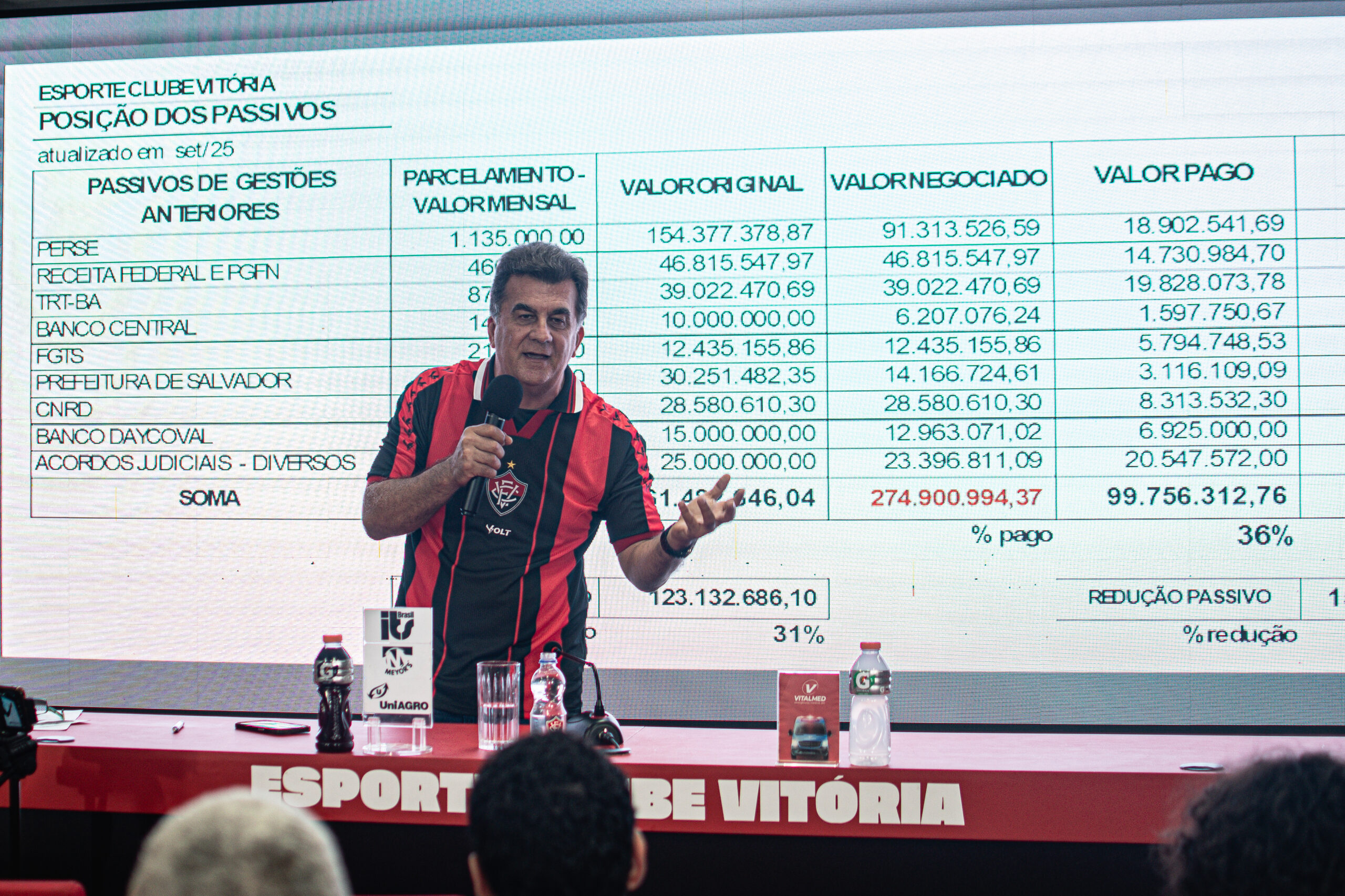 Dívidas, documentos e projetos: Presidente do Vitória destrincha as finanças do Leão da Barra