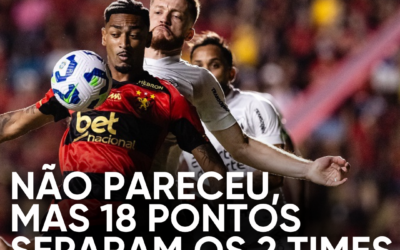 PÓS-JOGO – SÉRIE A – JOGO MOVIMENTADO E RESULTADO RUIM PARA SPORT E CEARÁ – 45 MINUTOS