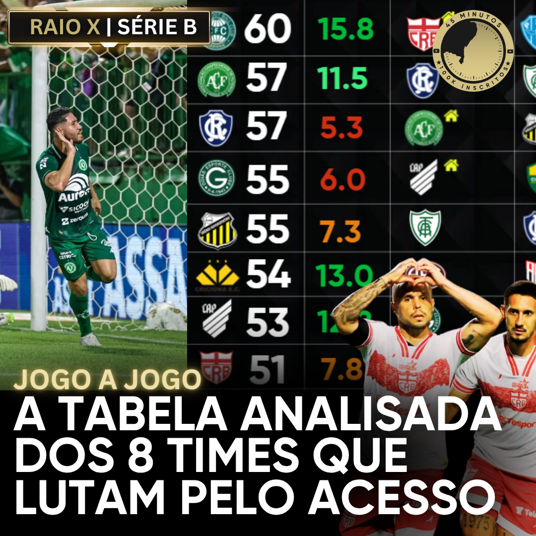 RAIO X DA SÉRIE B: ANÁLISE COMPLETA E PROJEÇÕES DE RESULTADOS PARA AS ÚLTIMAS 4 RODADAS