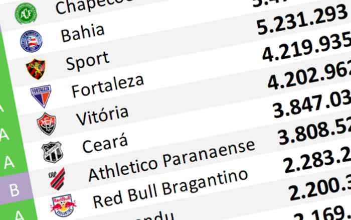 O ranking de redes sociais até dezembro de 2025; Fortaleza passou o Vitória