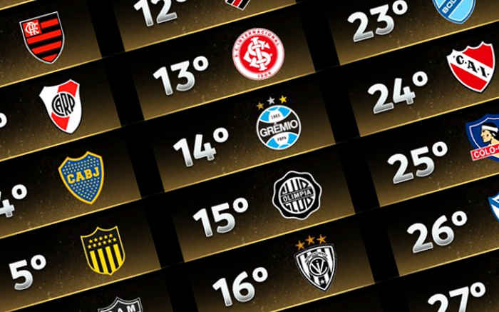 Ranking da Conmebol de 2026 tem o G7 entre 286 clubes; Fortaleza subiu para 31º lugar