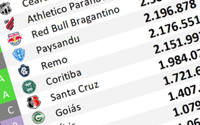 O ranking de redes sociais até janeiro de 2026; Santa Cruz subiu 299 mil em 1 ano