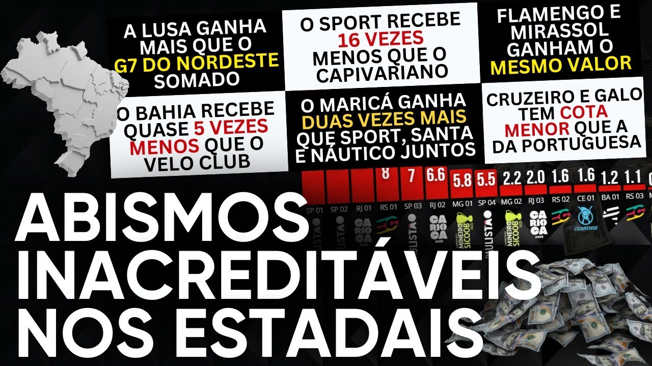 Os abismos nas cotas dos estaduais. Portuguesa recebe mais que o G7 do Nordeste somado
