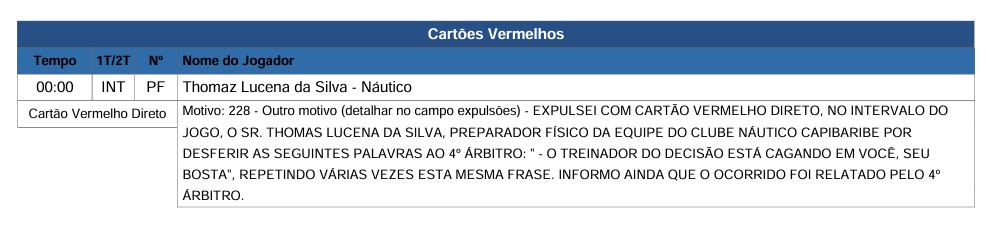 Súmula de Decisão x Nautico