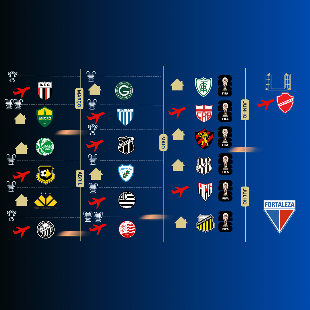 TABELA DETALHADA DO FORTALEZA NA SÉRIE B:  ANÁLISE, PROJEÇÕES E DATAS DECISIVAS