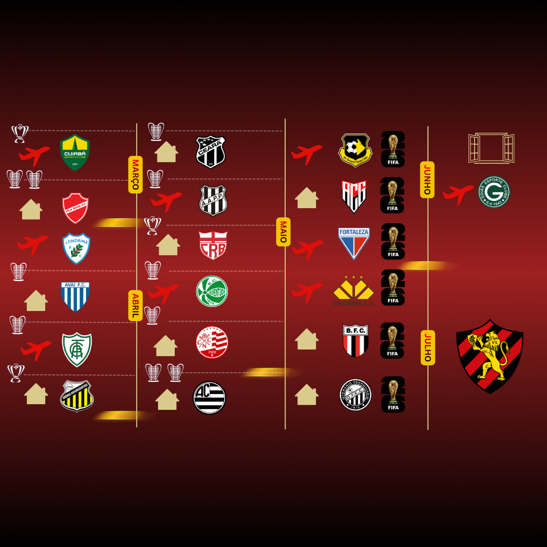 TABELA DETALHADA DO SPORT NA SÉRIE B:  ANÁLISE, PROJEÇÕES E DATAS DECISIVAS
