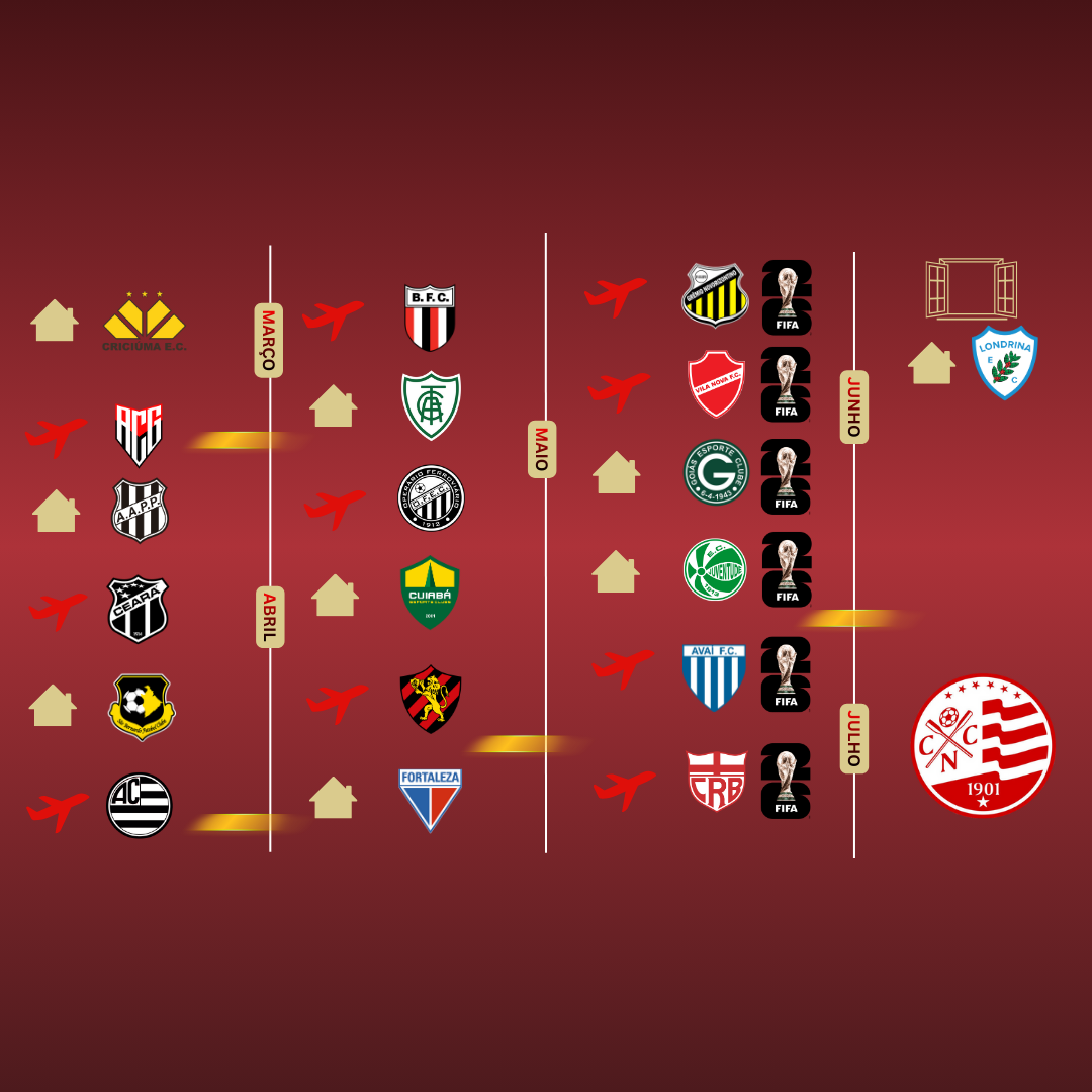 TABELA DETALHADA DO NÁUTICO NA SÉRIE B: ANÁLISE, PROJEÇÕES E DATAS DECISIVAS