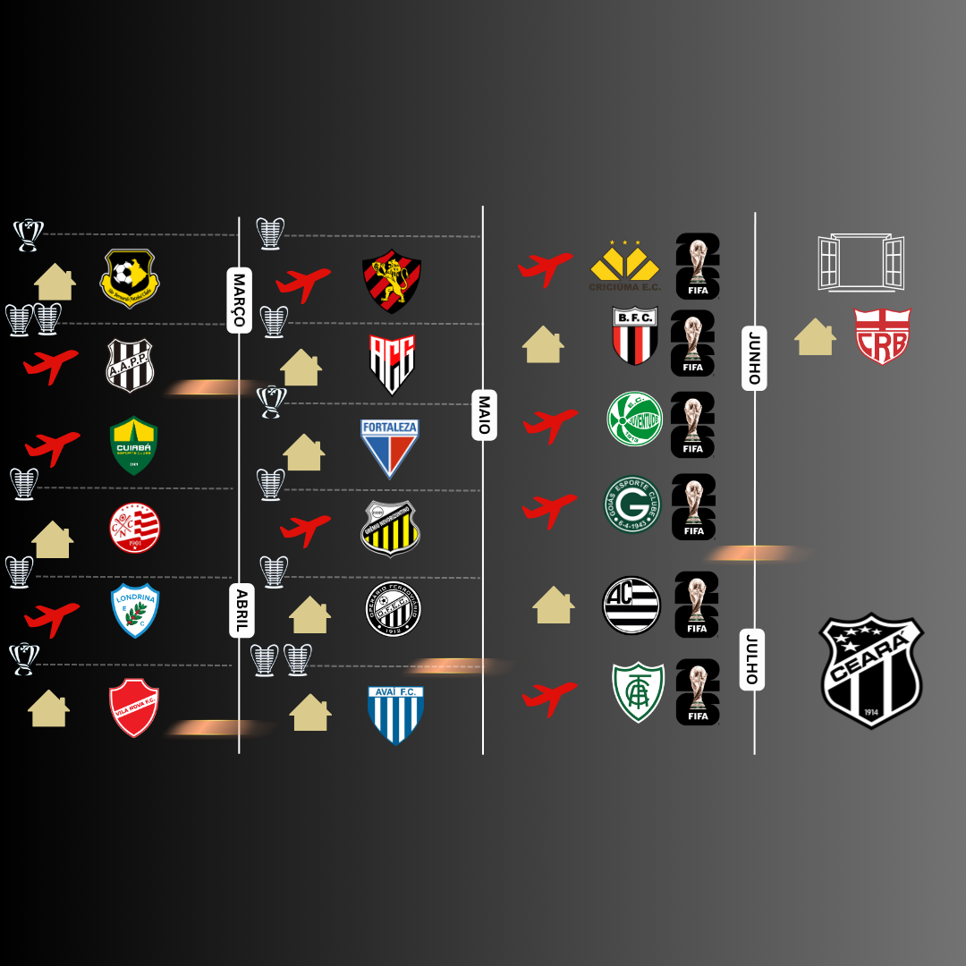 TABELA DETALHADA DO CEARÁ NA SÉRIE B:  ANÁLISE, PROJEÇÕES E DATAS DECISIVAS