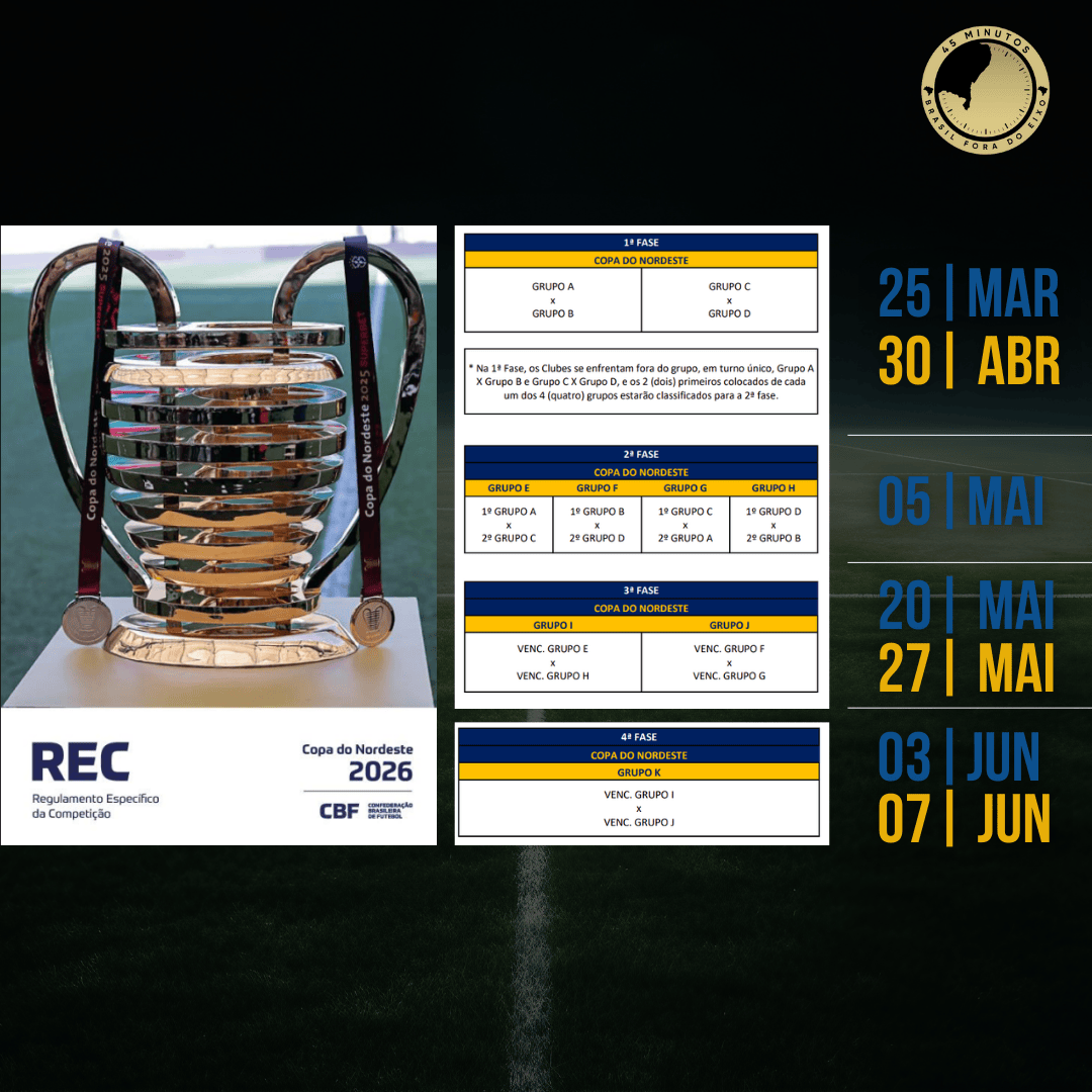 A NOVA COPA DO NORDESTE 2026: ANÁLISE DOS DOCUMENTOS TÉCNICOS