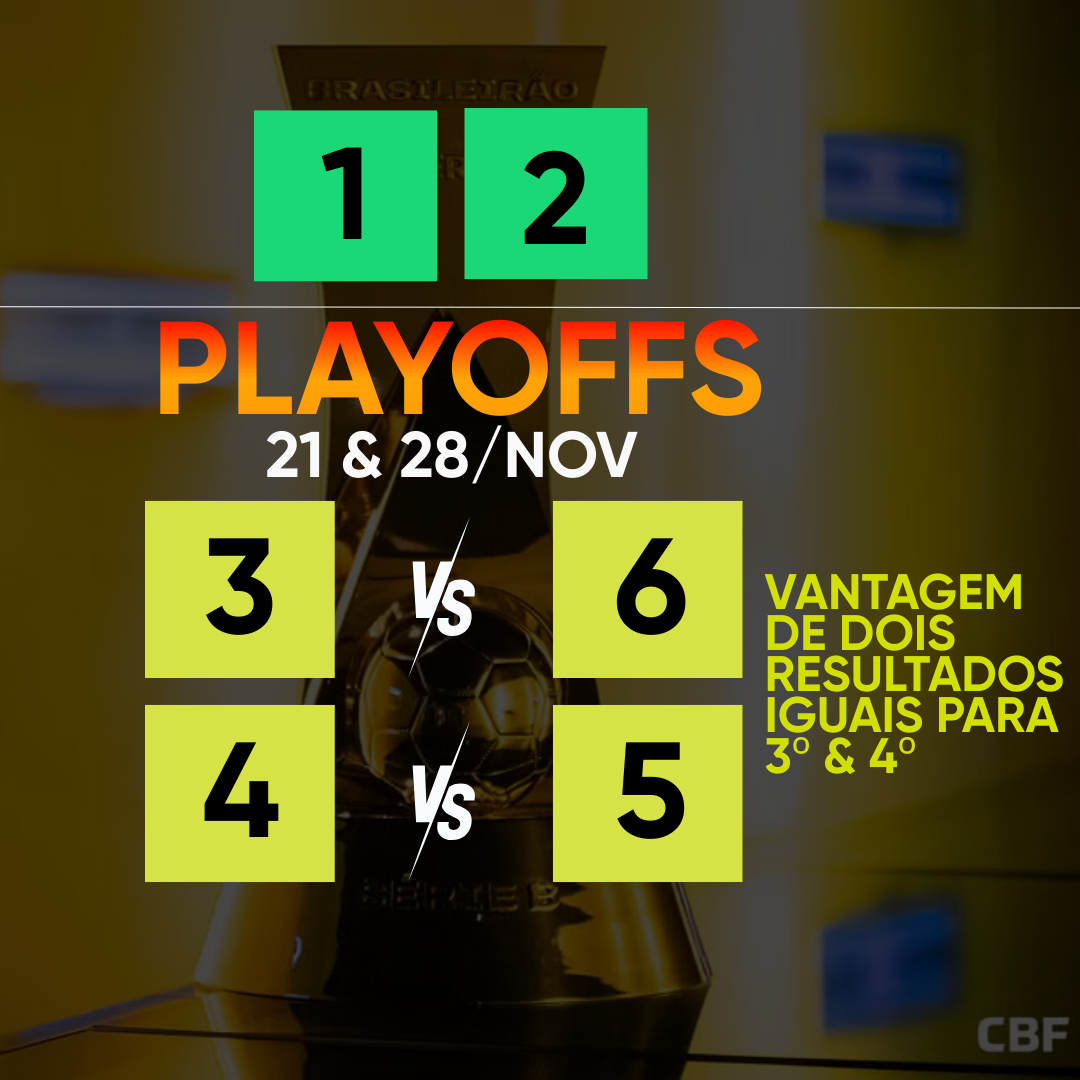 PLAYOFFS DA SÉRIE B TERÃO VANTAGEM PARA 3° E 4° COLOCADOS. REGULAMENTO DETALHADO AQUI
