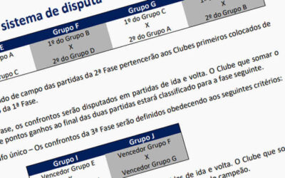 Nordestão 2026 tem cruzamentos definidos, capacidade mínima e custeio; veja detalhes