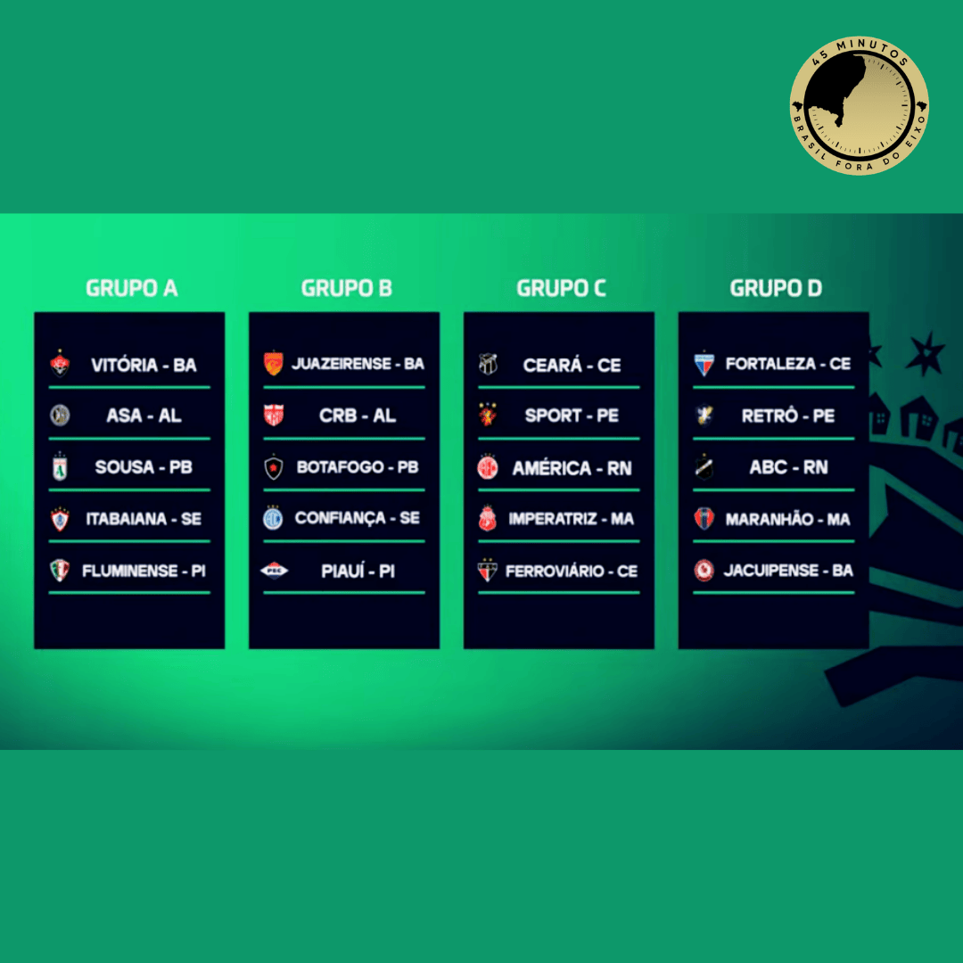 COPA DO NORDESTE 2026: DEFINIÇÃO DOS GRUPOS, TABELA E CAMINHOS DOS CLUBES NA COMPETIÇÃO
