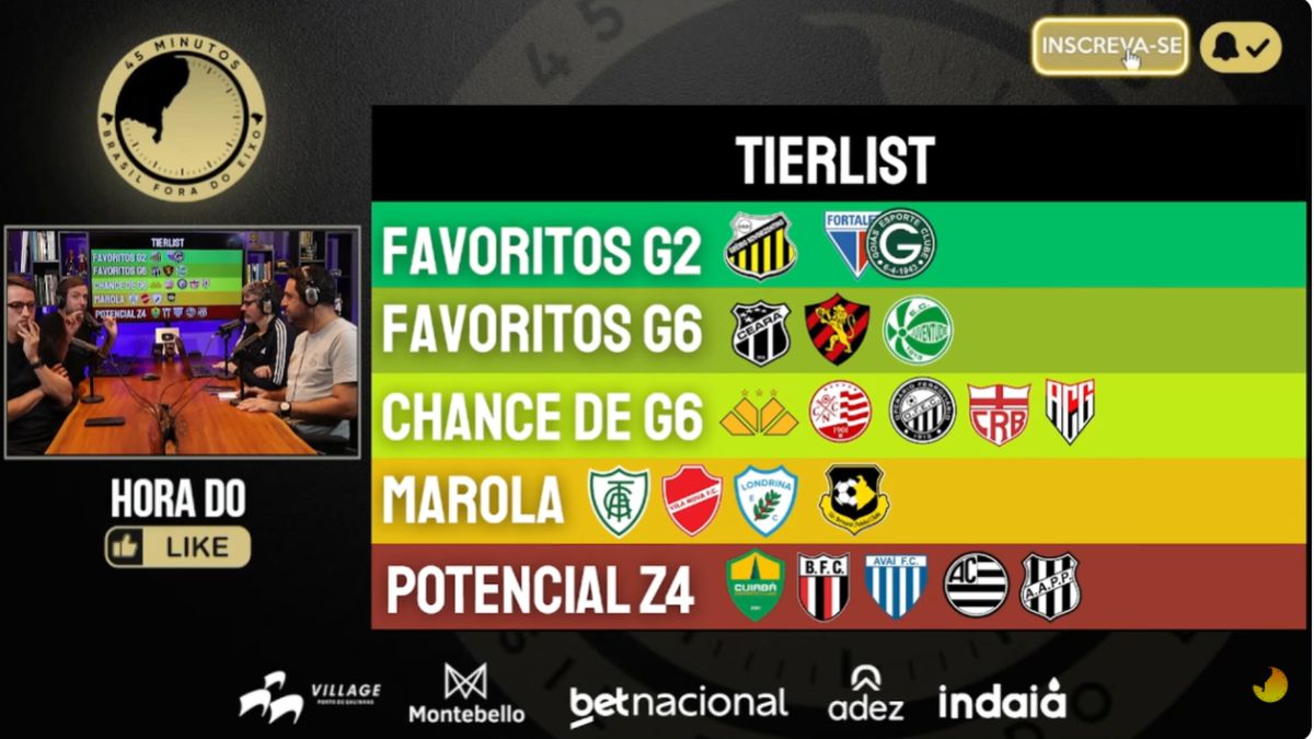 Podcast45 define a tierlist da Série B do Brasileirão 2026