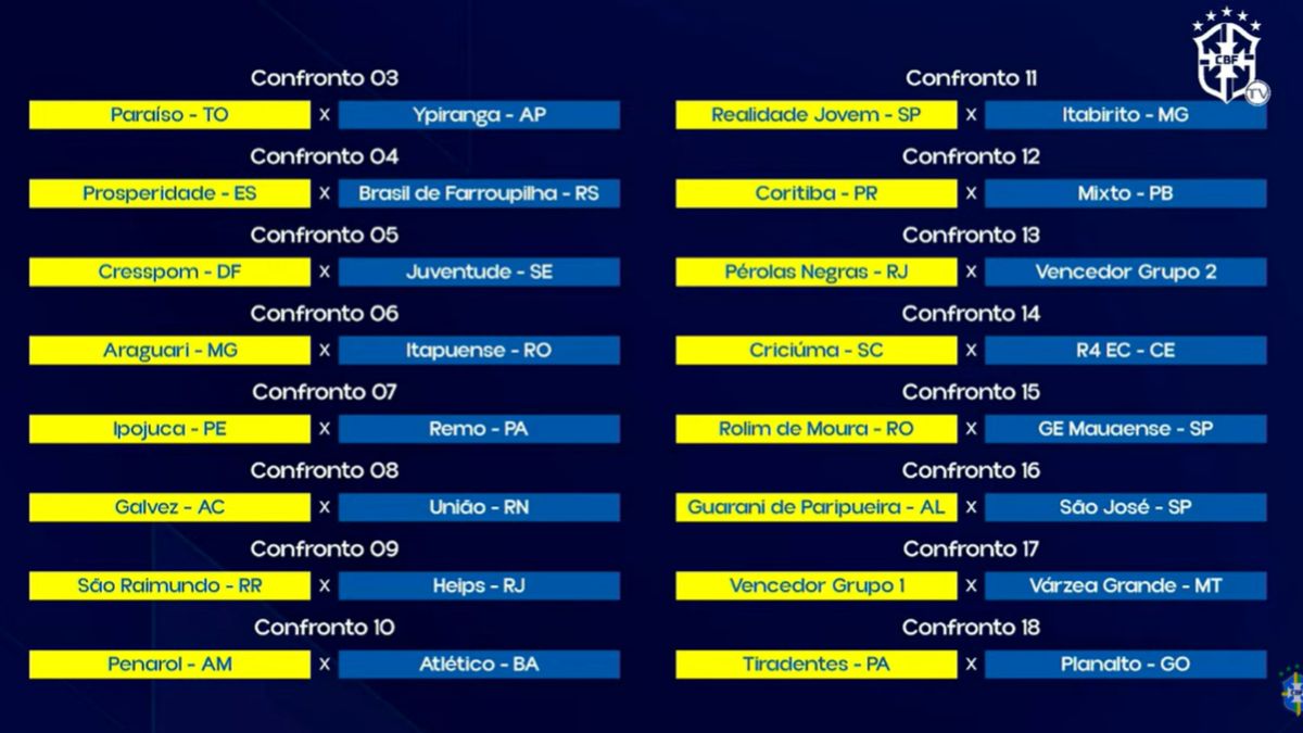 CBF define confrontos iniciais da Copa do Brasil Feminina