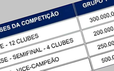 Sem G12, Copa Sul-Sudeste estreia com cota total de R$ 3,8 milhões; veja repasses
