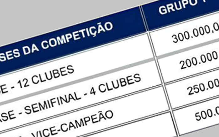 Sem G12, Copa Sul-Sudeste estreia com cota total de R$ 3,8 milhões; veja repasses
