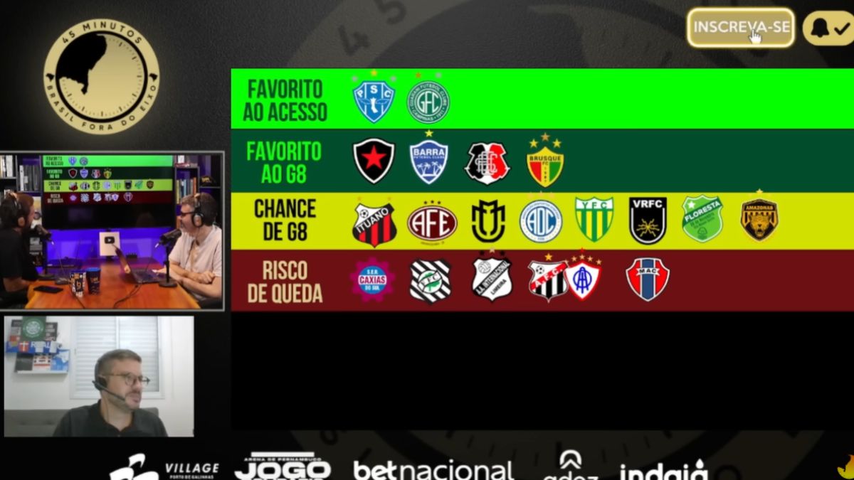 Podcast45 elabora tier list da Série C do Brasileirão