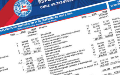 Balanço do Bahia em 2025 tem faturamento recorde no Nordeste e ativo de R$ 1 bilhão