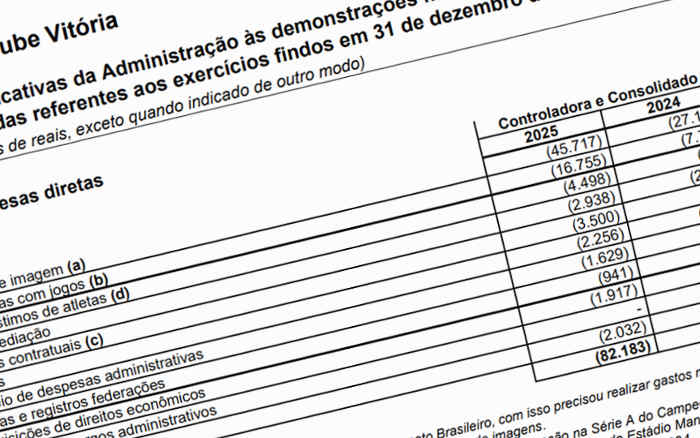 Balanço do Vitória em 2025 registra maior receita do clube e R$ 52 milhões em vendas
