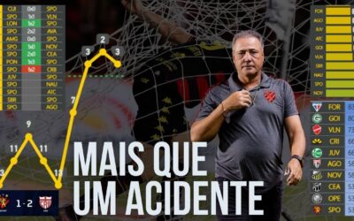 Sport: perto do topo, mas longe de convencer. Márcio Goiano no limite?