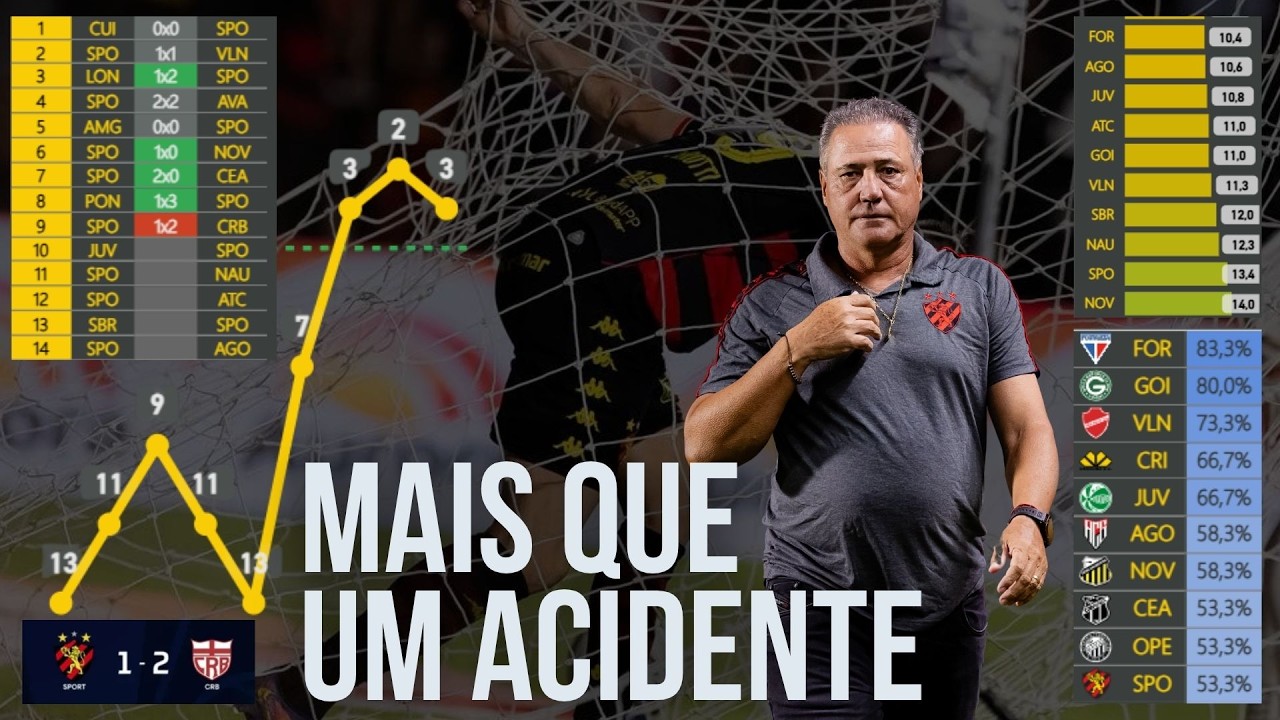 Sport: perto do topo, mas longe de convencer. Márcio Goiano no limite?