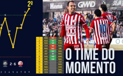 O Náutico é o time do momento na Série B – A grande fase e dos desafios que ameaçam o Timbu