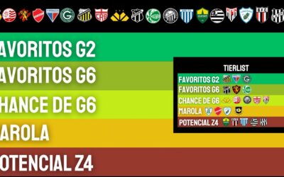 Tierlist da Série B do Campeonato Brasileiro após 10 rodadas