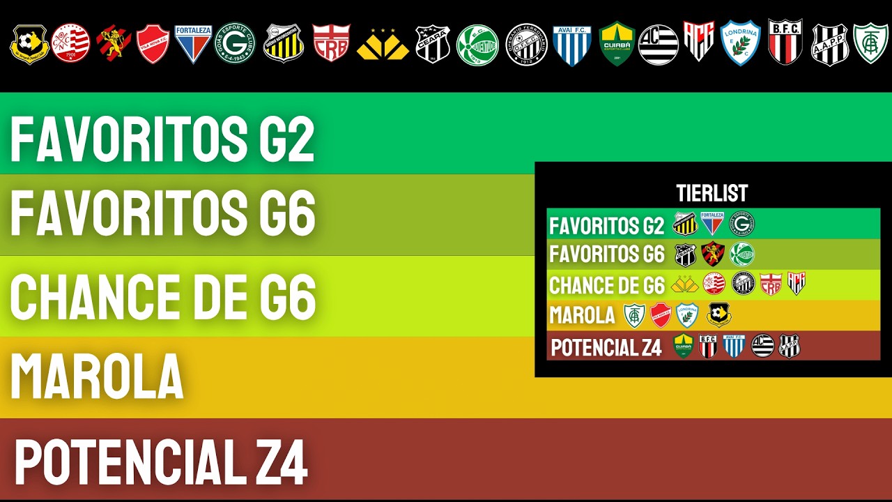 Tierlist da Série B do Campeonato Brasileiro após 10 rodadas