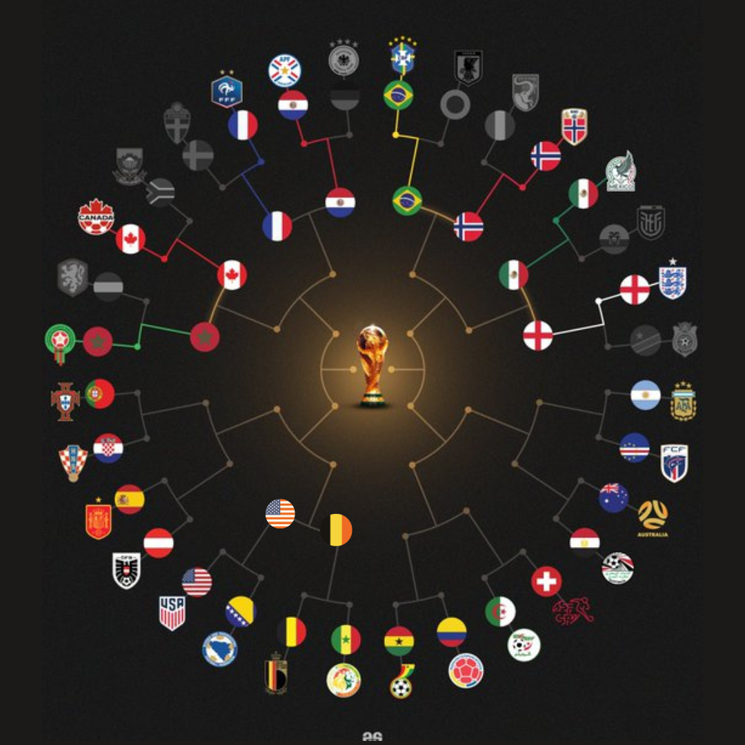 COPA DO MUNDO 2026: TUDO SOBRE O QUADRANTE DO BRASIL E AS PRINCIPAIS CAMPANHAS ATÉ AQUI