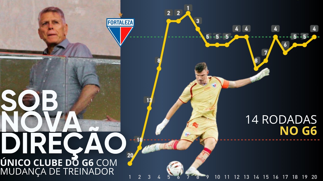 Fortaleza aposta em Autuori para destravar o time e garantir o acesso; Vai funcionar?
