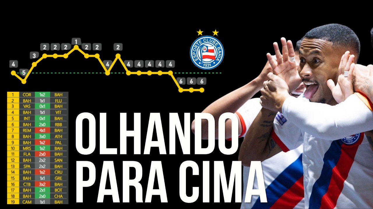 Bahia confirma reação, fecha turno em alta e olha para cima no Brasileirão