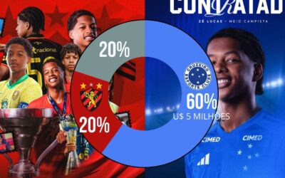 Tudo sobre a venda de Zé Lucas: números oficiais, percentuais, contrapartidas, rankings e a análise