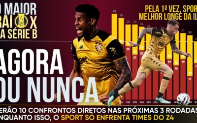 Agora ou nunca: Enquanto rivais têm confrontos diretos, Sport abre sequência contra 3 times do Z-4