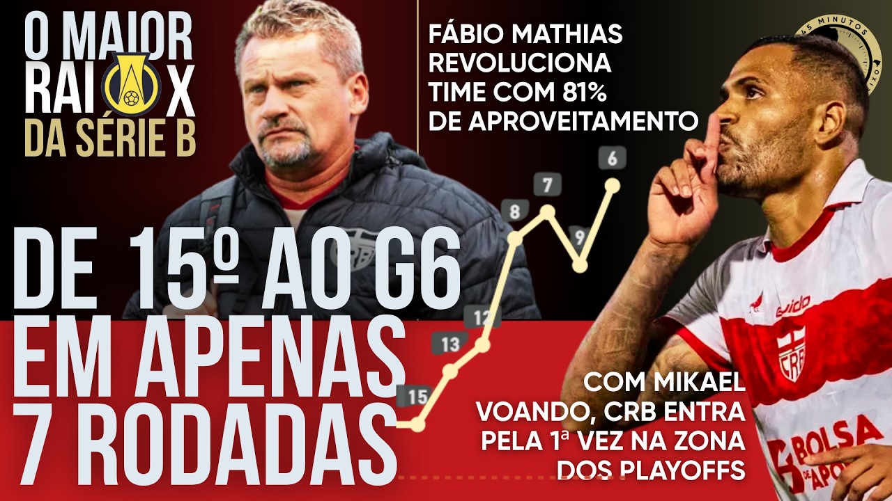 Uma revolução em 7 jogos: CRB ganha 9 posições em 7 rodadas e entra no G-6. Mikael reina na Série B