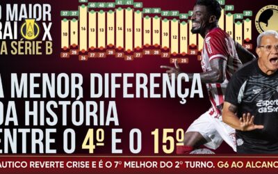 A menor diferença da história entre o 4º e o 15º: Náutico cresce no 2º turno e volta a sonhar com o G-6