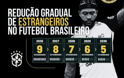 CLUBES APROVAM REDUÇÃO DO LIMITE DE JOGADORES ESTRANGEIROS NO BRASIL. APENAS 5 EM 2030