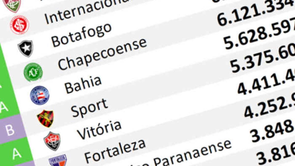 O ranking de redes sociais até setembro de 2026; dupla Ba-Vi teve 109 mil adesões