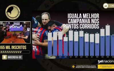 Bahia chega a 58 rodadas seguidas no G-8 da Série A; Grupo City muda o clube, mas torcida quer mais