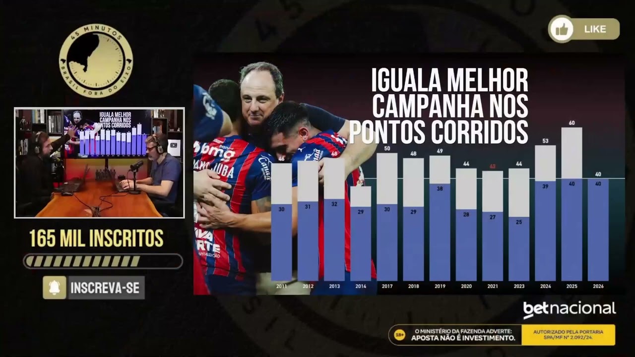 Bahia chega a 58 rodadas seguidas no G-8 da Série A; Grupo City muda o clube, mas torcida quer mais