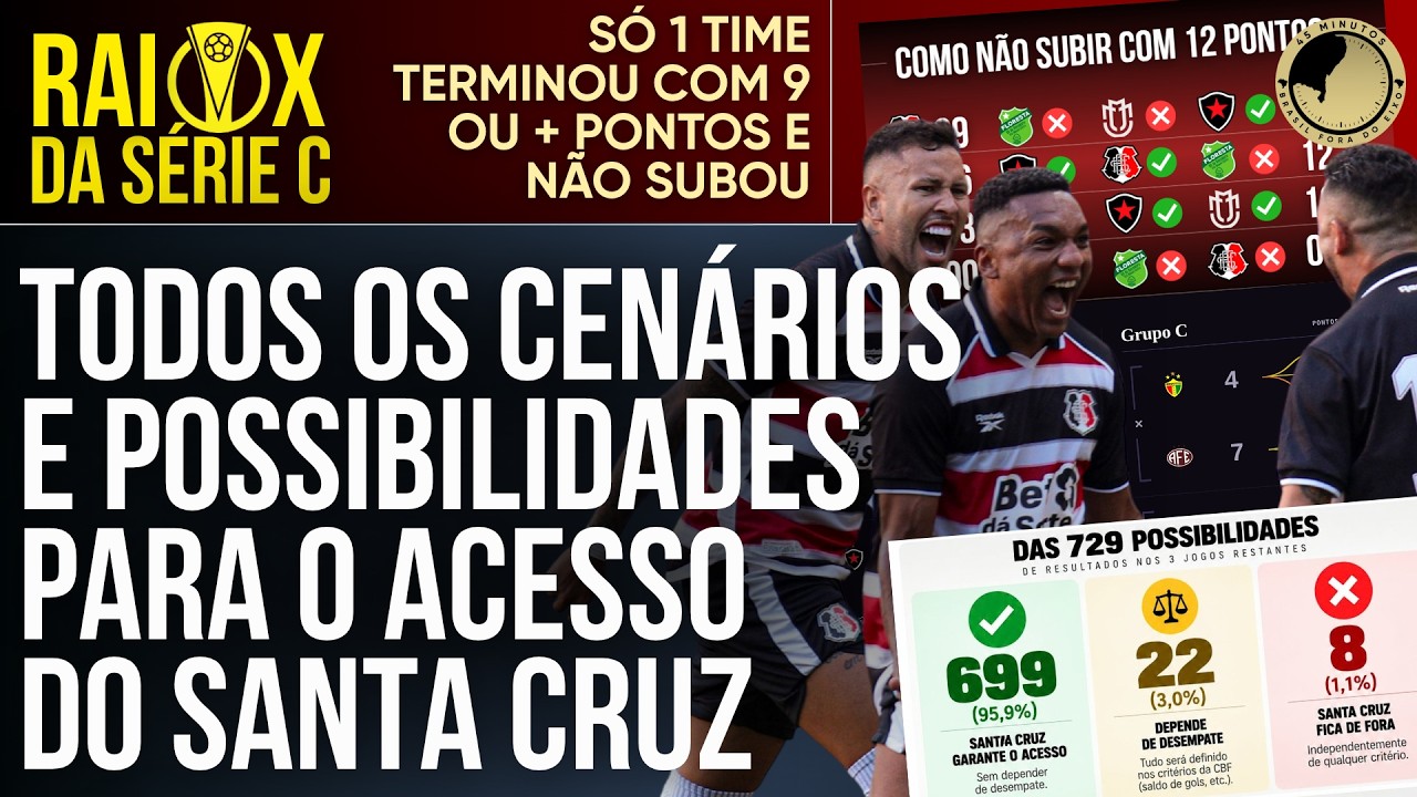 Raio X da Série C: As possibilidades e combinações para o acesso do Santa Cruz. Nem 12 pontos é certeza